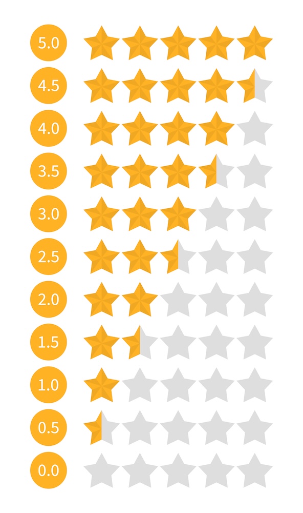 Graphic illustrating a 5-star rating scale commonly used in surveys and feedback.